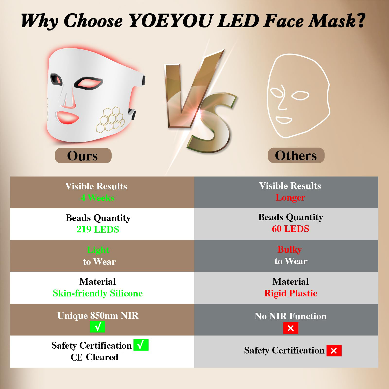 Hello Face LED Face Mask Light – Galvanic Skin Sensor Bewertung und Preis