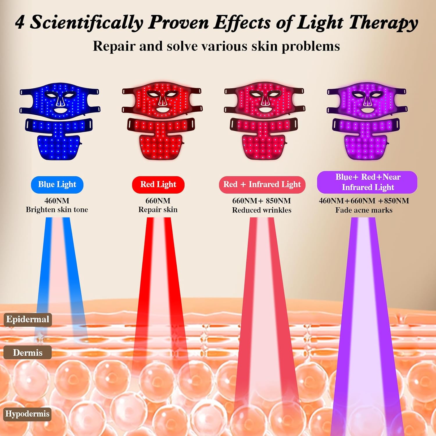 Red Light Therapy for Face and – Galvanic Skin Sensor Bewertung und Preis