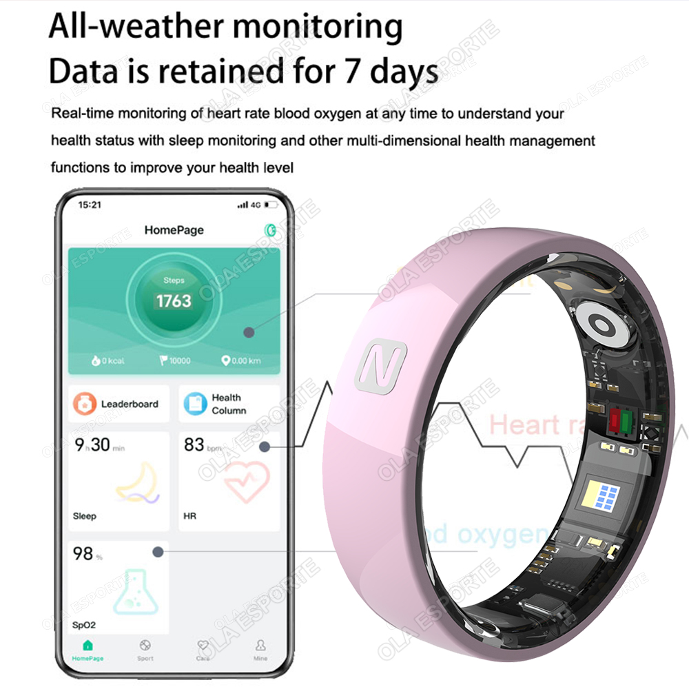 NFC Access Control Smart Ring  – Smart Ring Nfc Pay Bewertung und Preis